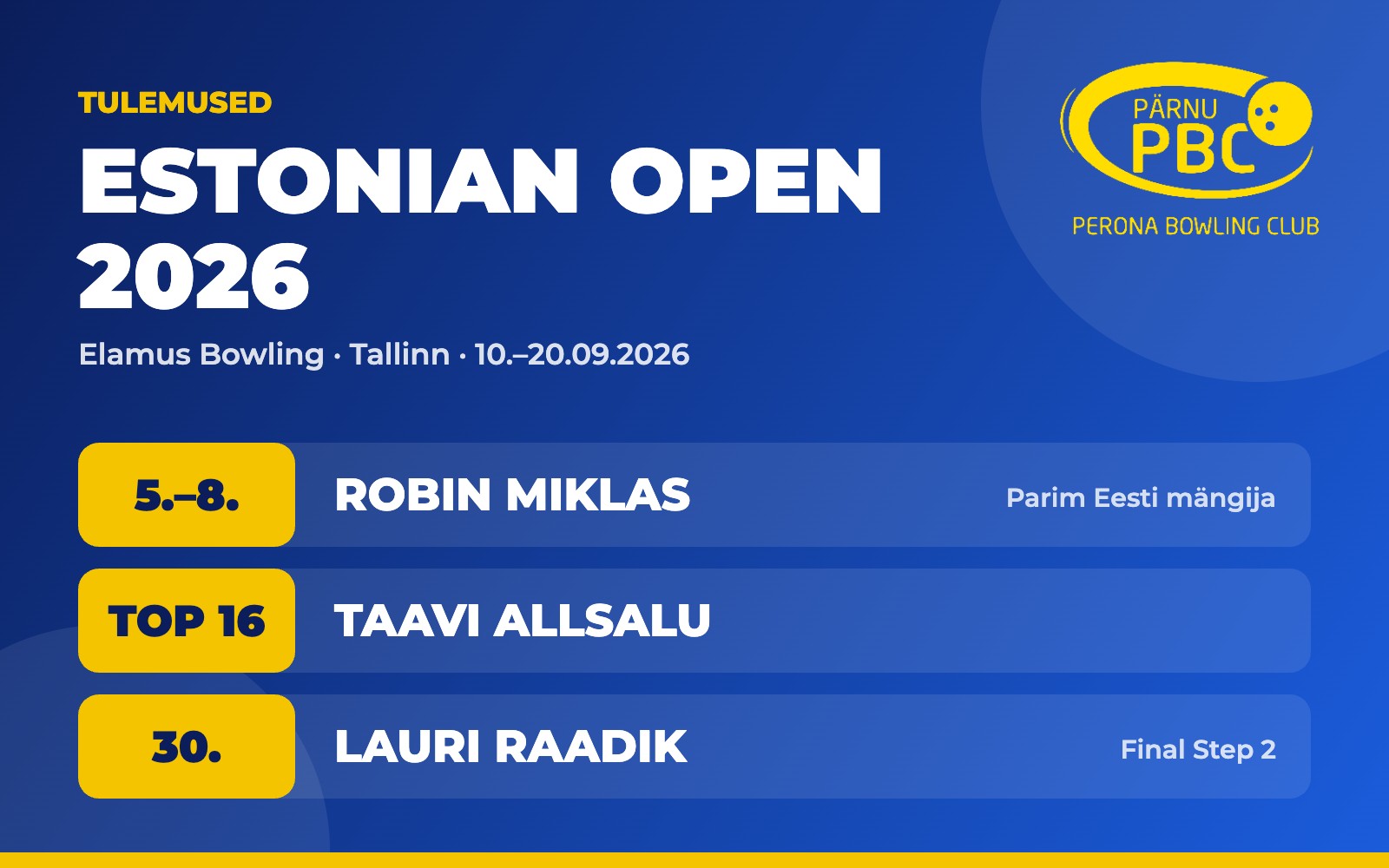 Estonian Open 2026: Robin Miklas parim eestlane, Taavi Allsalu TOP 16-s